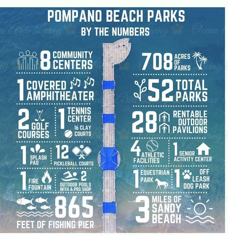 Pompano Isles 27-15 B - Residential