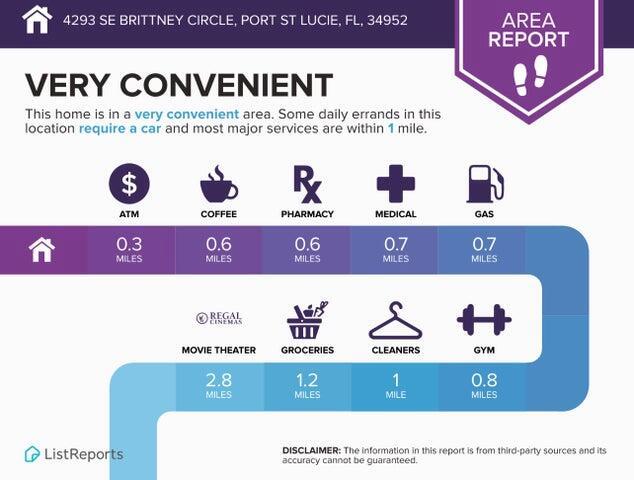 GARDENS OF ST LUCIE - Residential