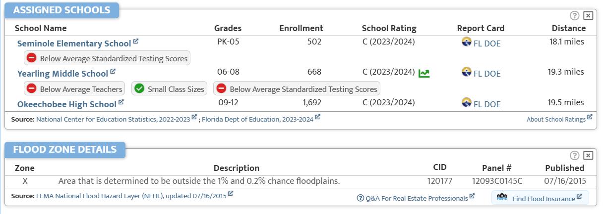 SOUTHERN COLONIZATION CO - Land