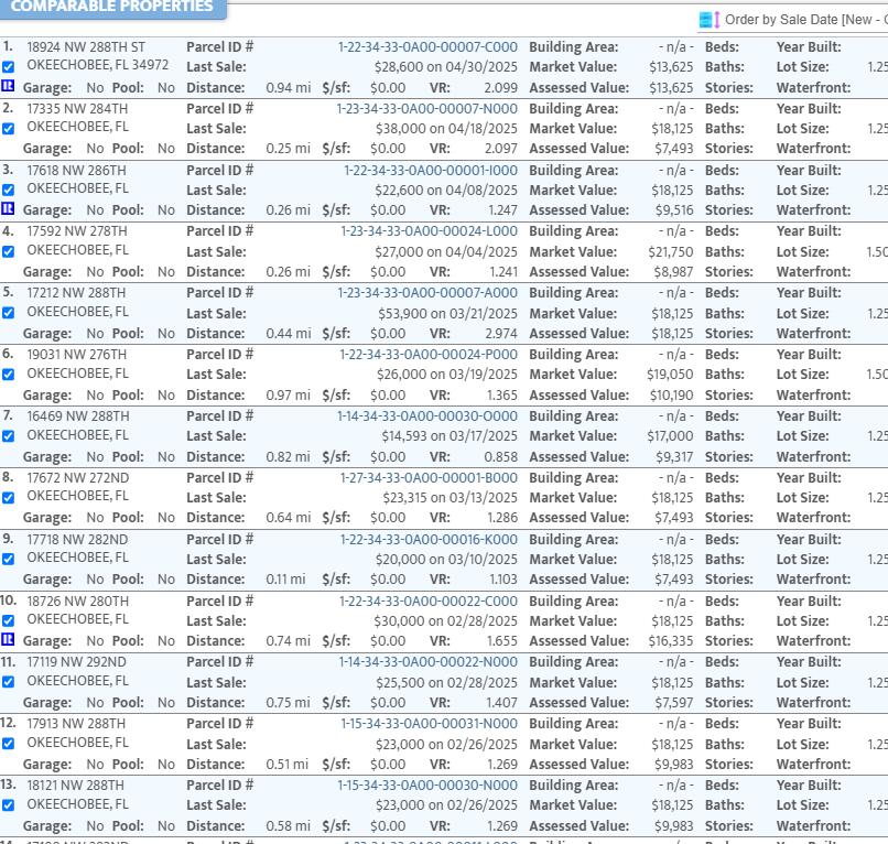 SOUTHERN COLONIZATION CO - Land