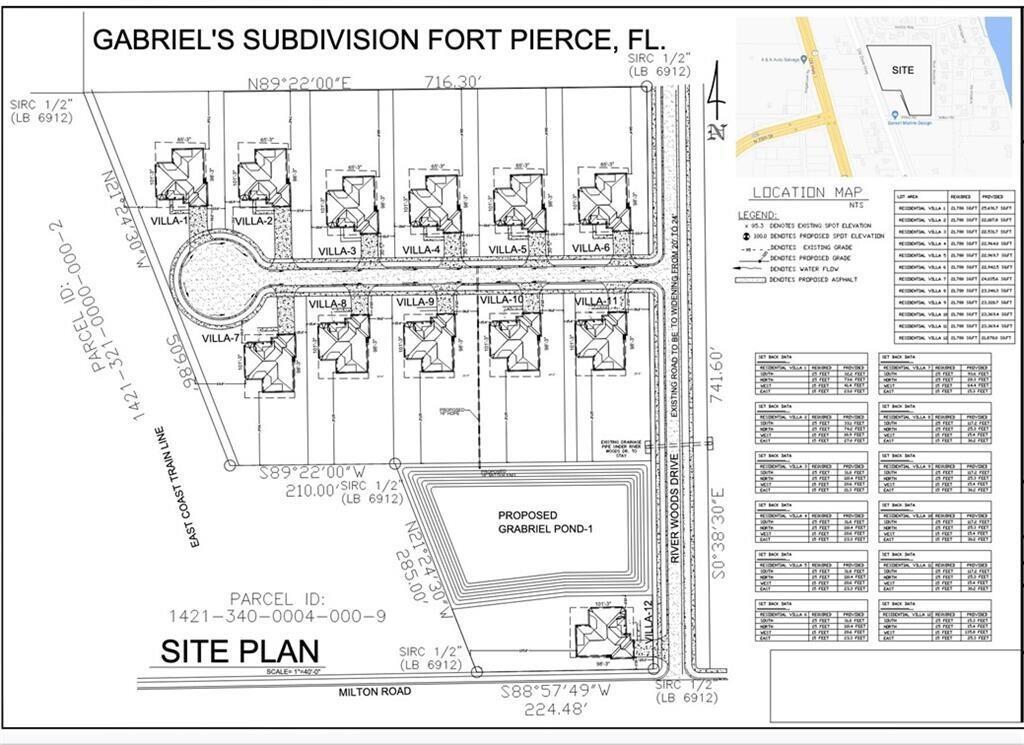 METES AND BOUNDS - Land