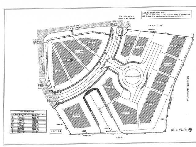NEW RIVER BANKS - Residential