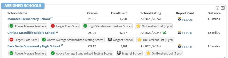 LAKE CHARLESTON PAR R - Residential