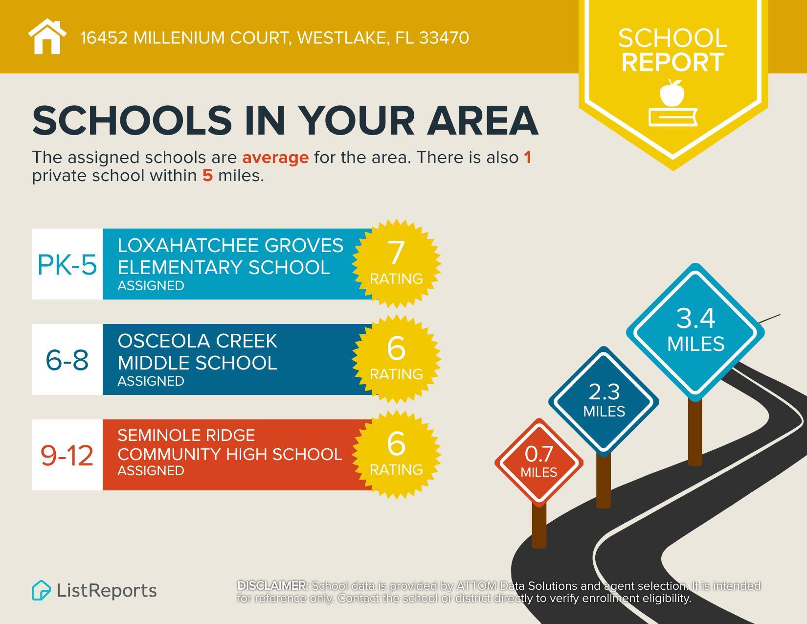 CROSSINGS OF WESTLAKE - Residential Lease