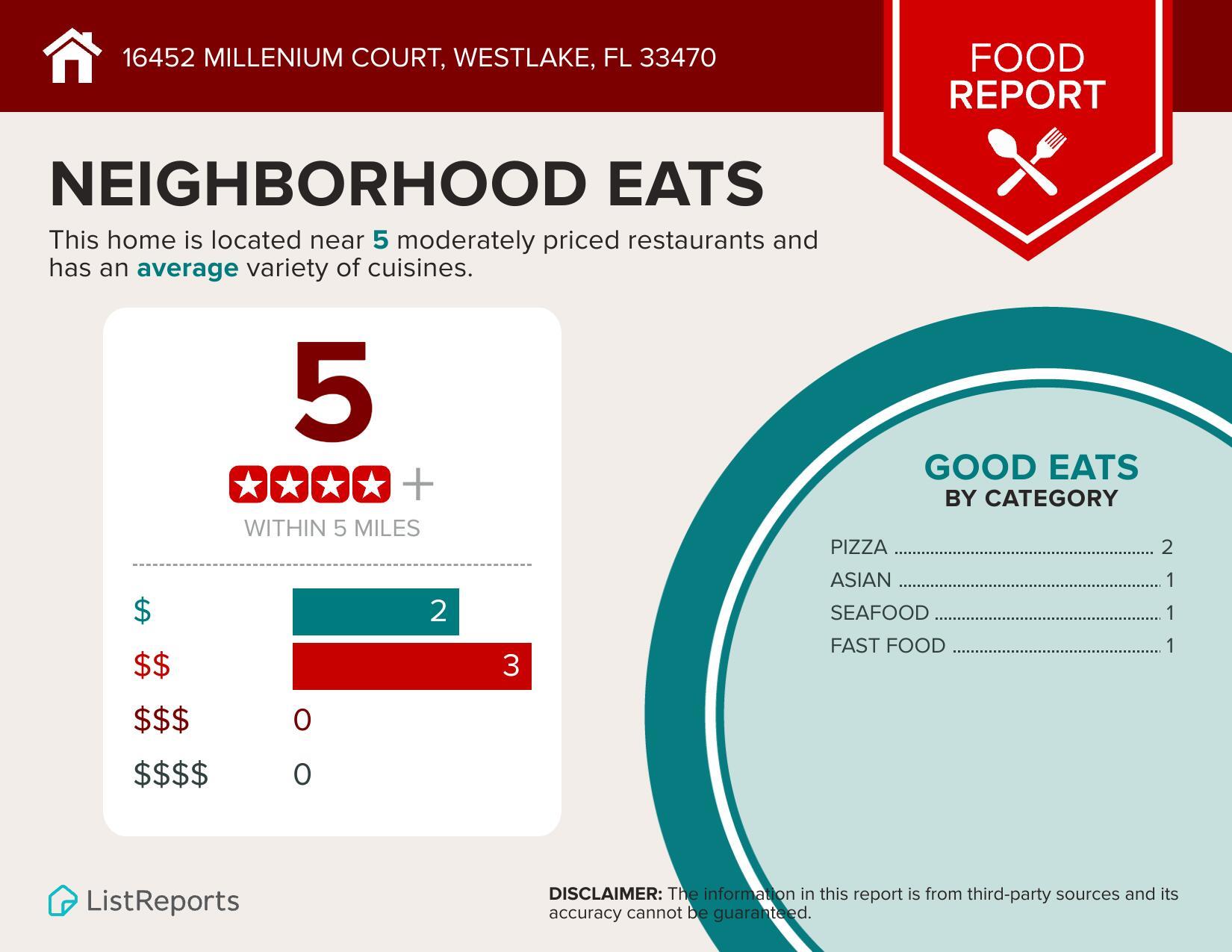 CROSSINGS OF WESTLAKE - Residential Lease