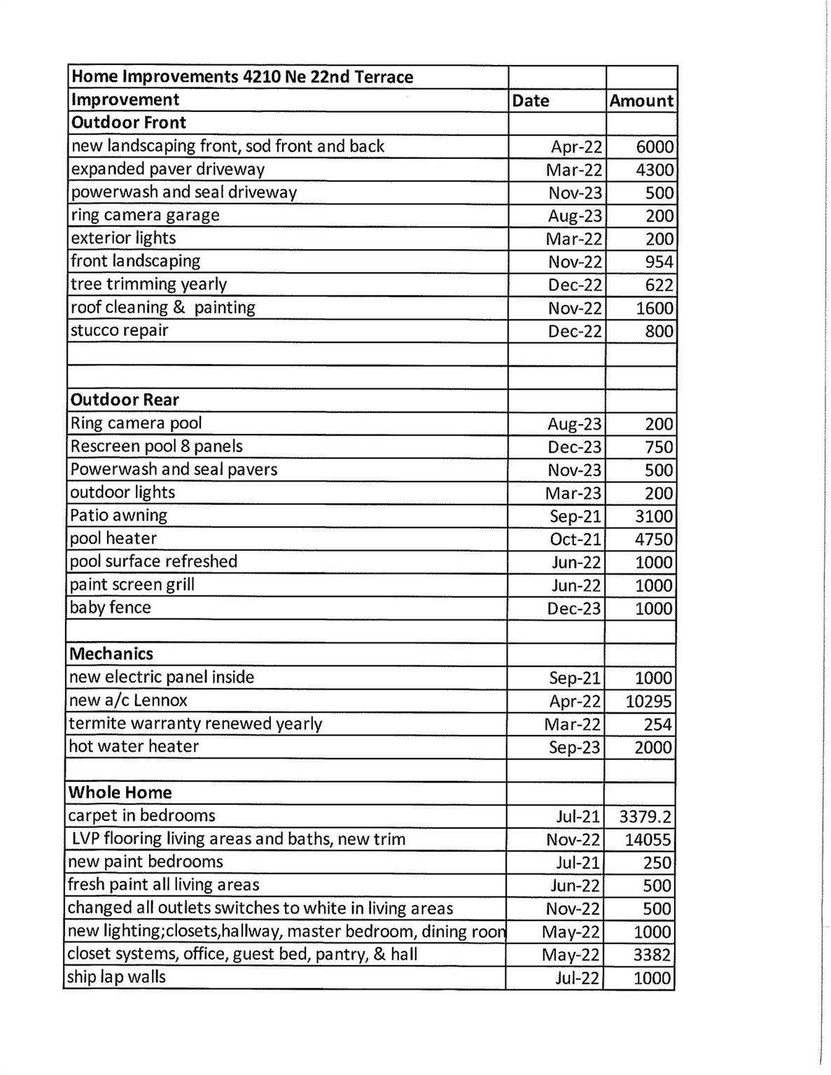 Venetian Isles 3rd Sec 47 - Residential