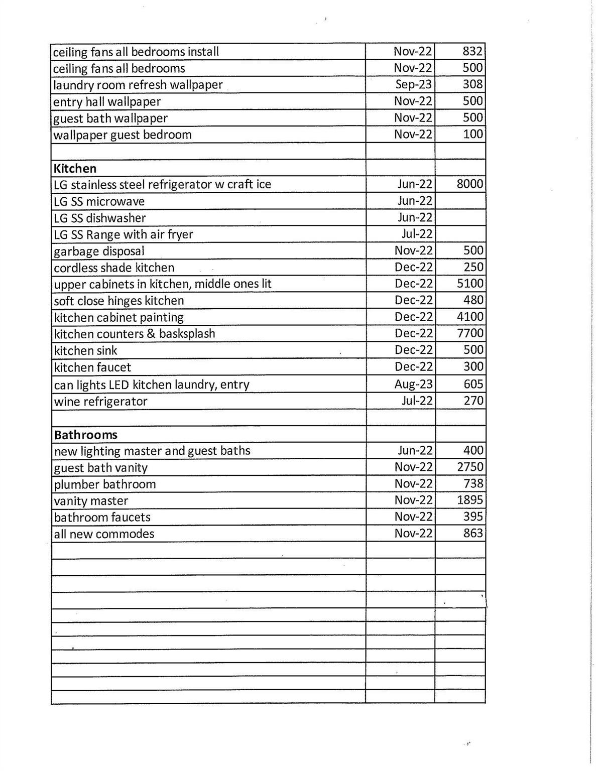 Venetian Isles 3rd Sec 47 - Residential