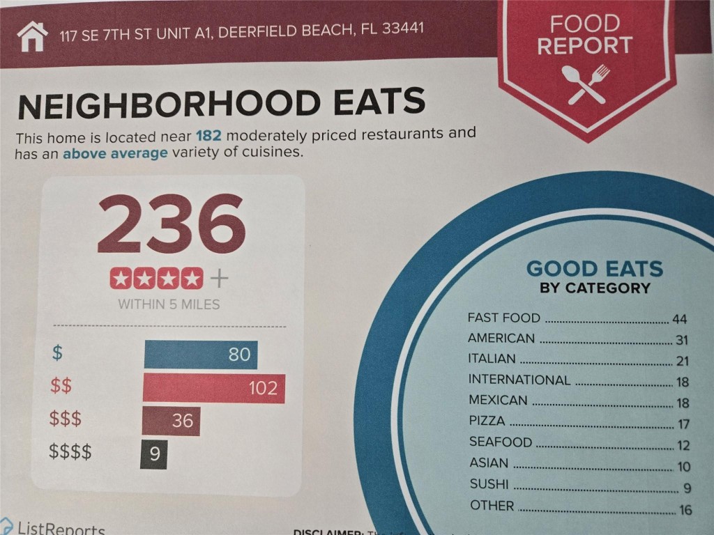 Deerfield Plaza - Residential