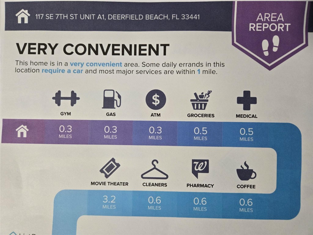 Deerfield Plaza - Residential