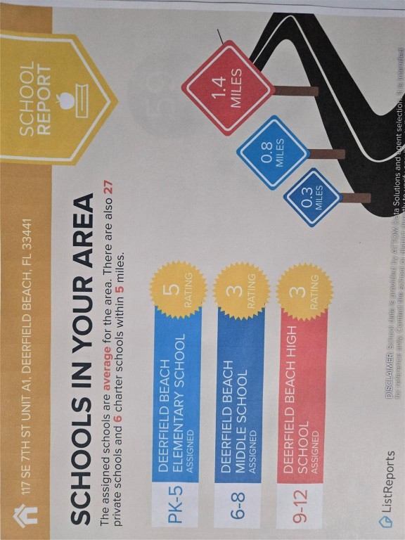 Deerfield Plaza - Residential