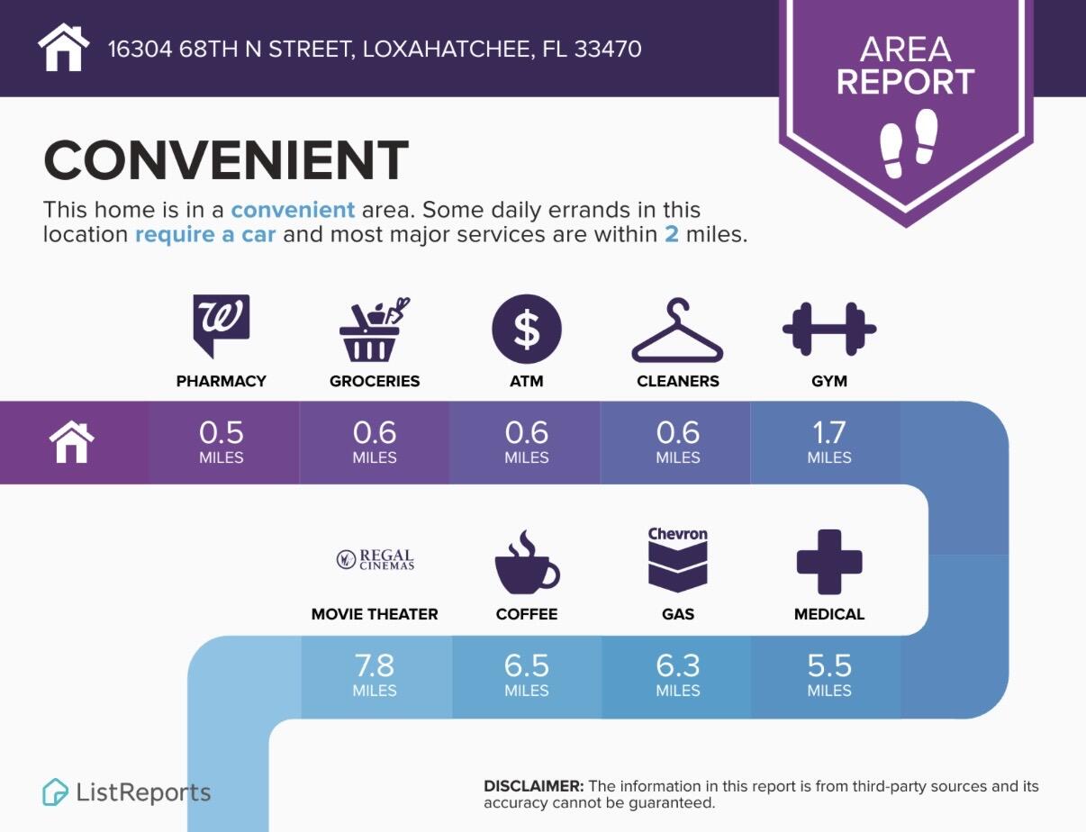 The Acreage - Residential
