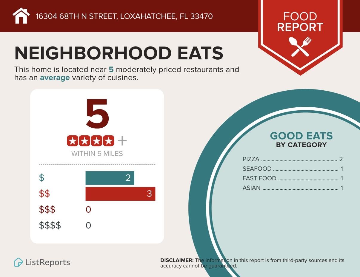 The Acreage - Residential