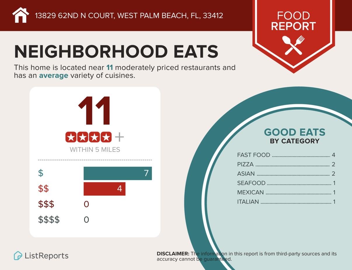 The Acreage - Residential