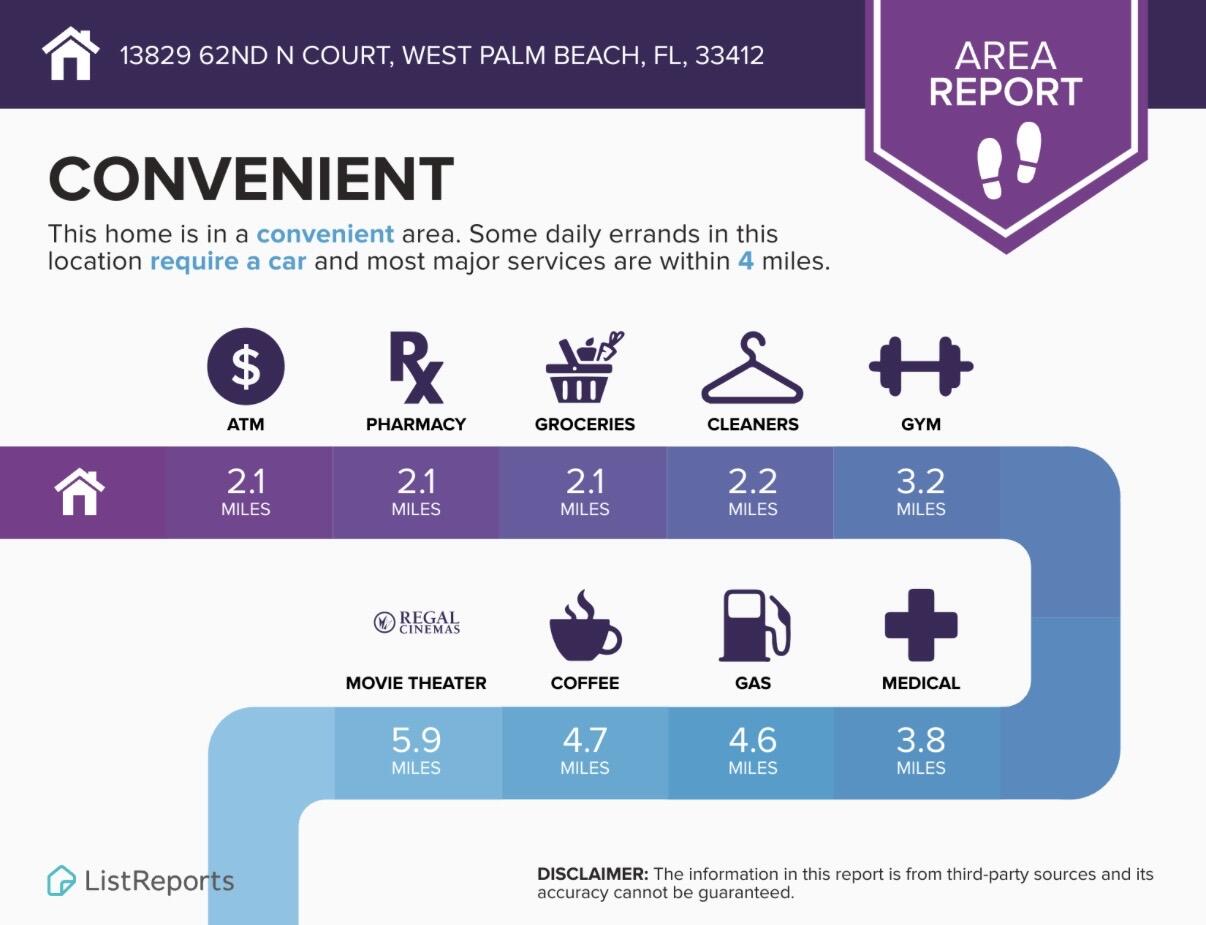 The Acreage - Residential