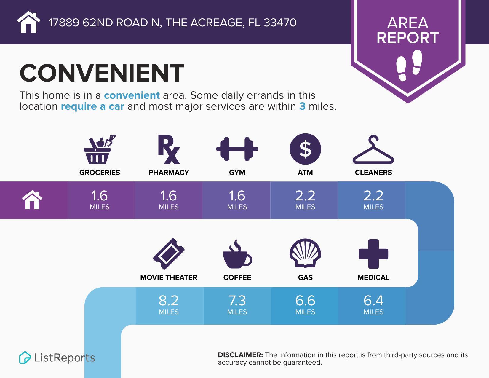 The Acreage - Residential