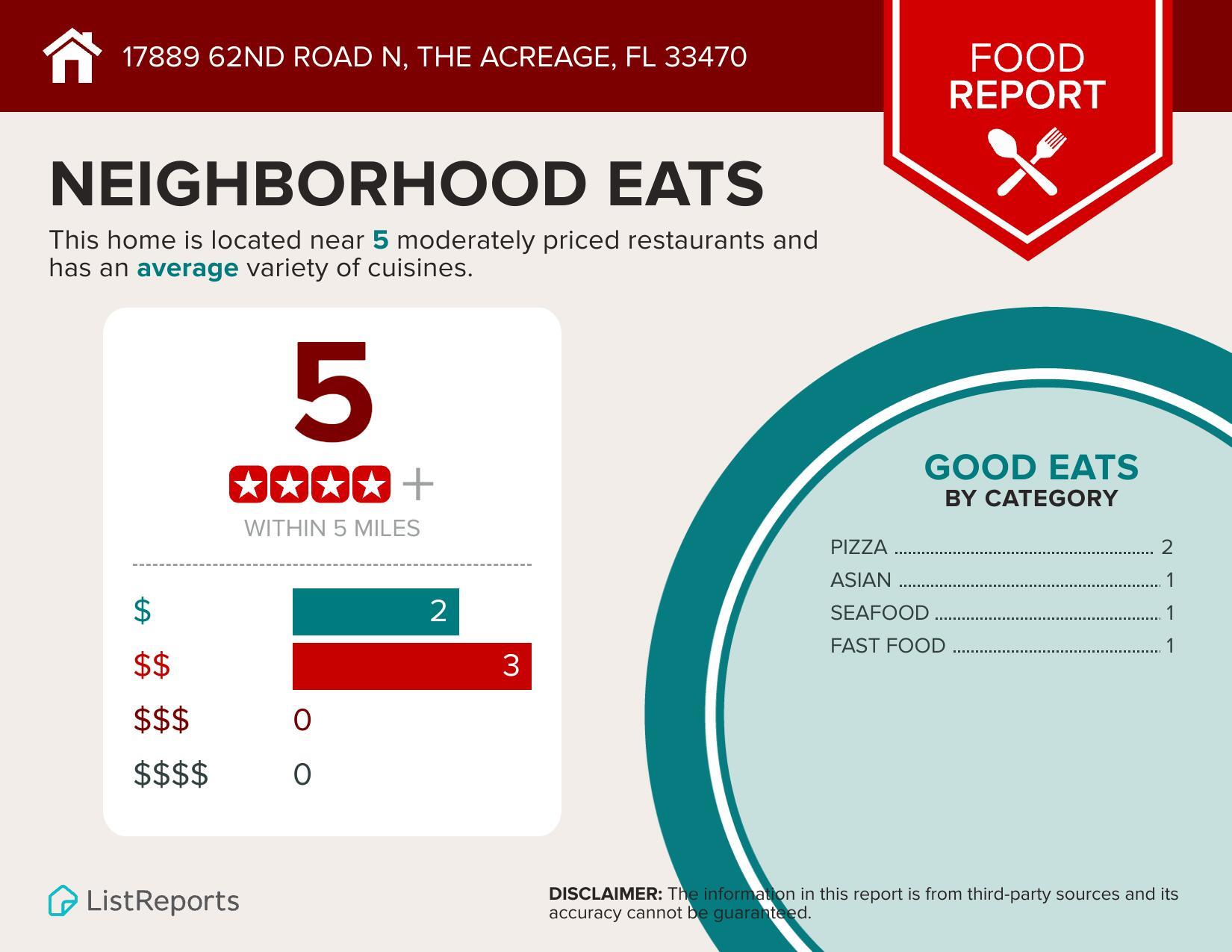 The Acreage - Residential