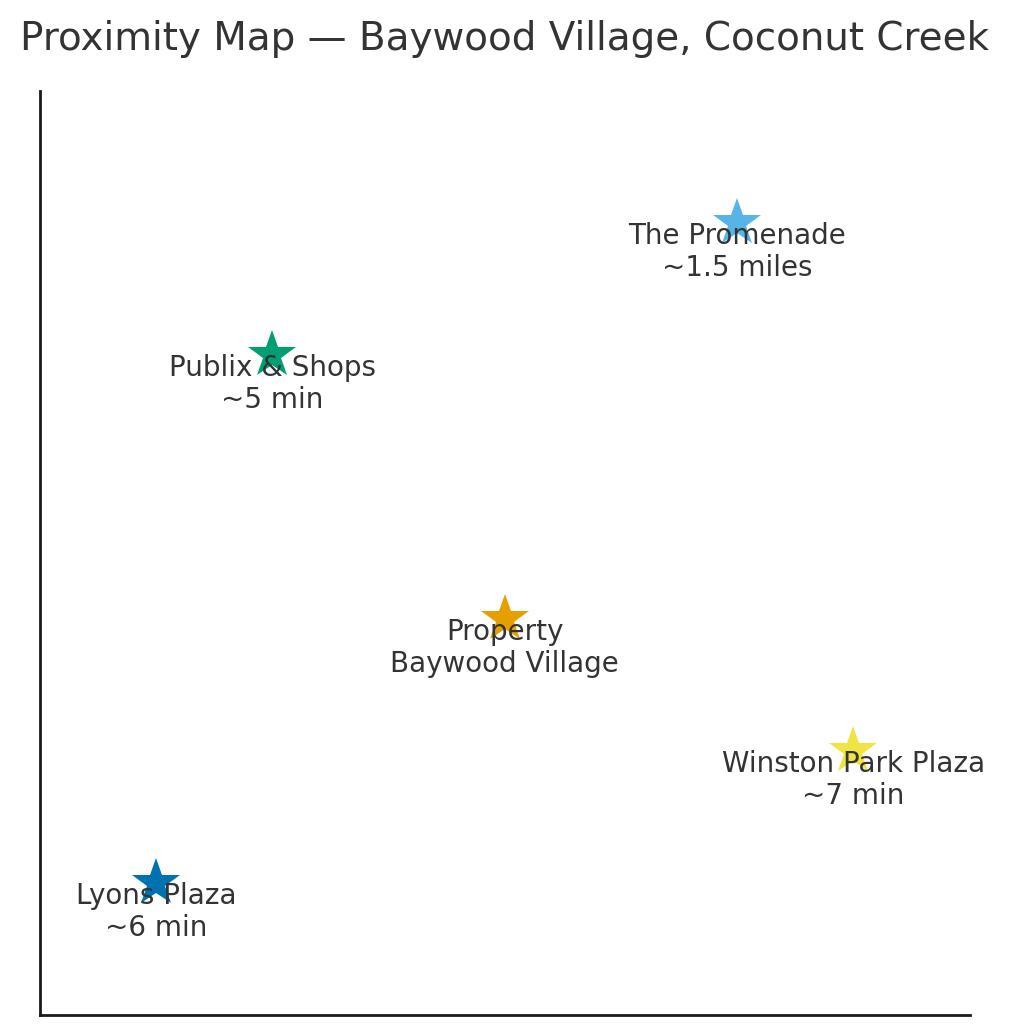 BAYWOOD VILLAGE II-C COND - Residential