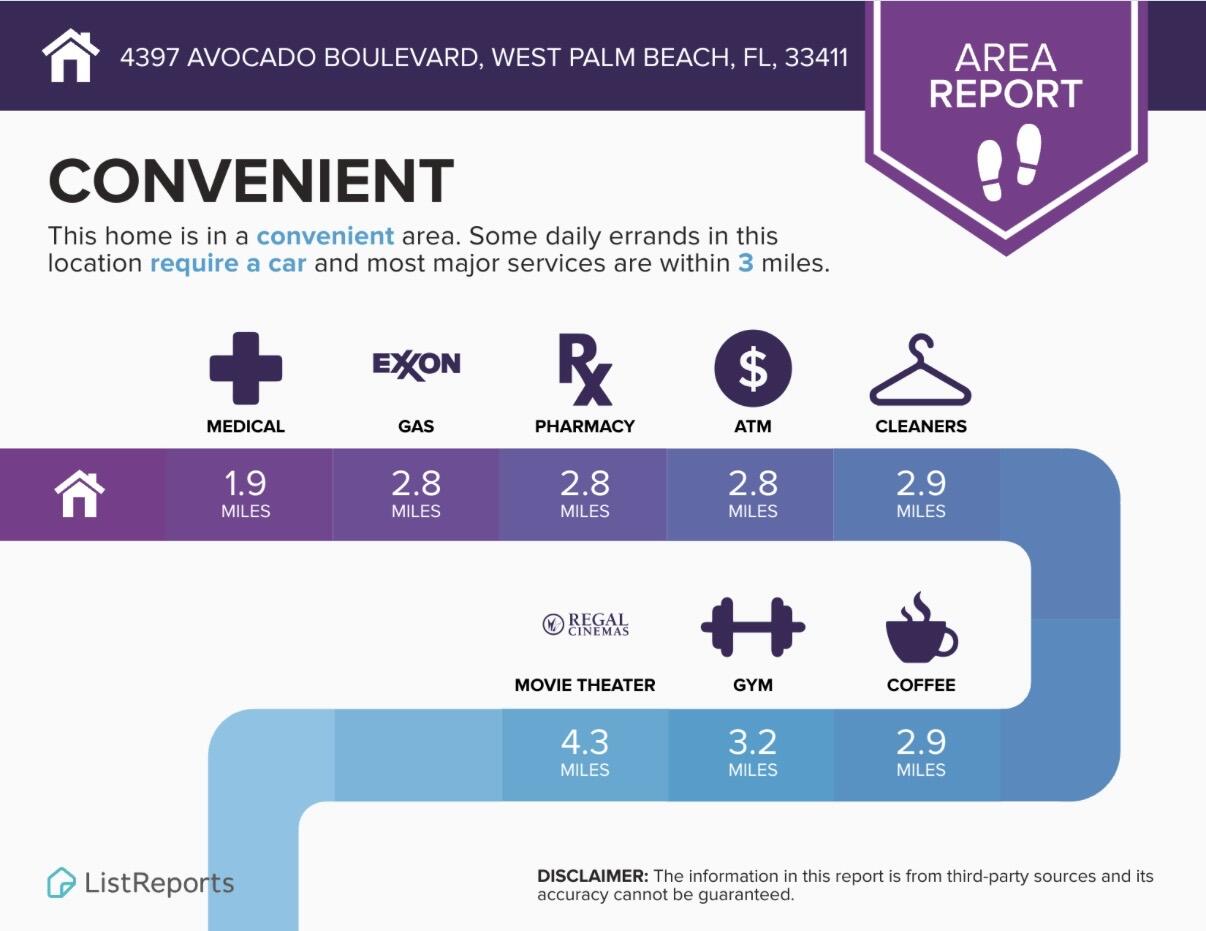 The Acreage - Residential