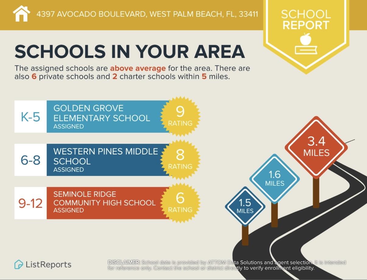 The Acreage - Residential