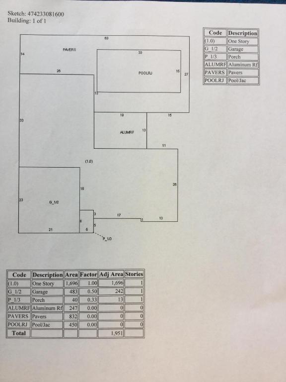 Riverglen East - Residential