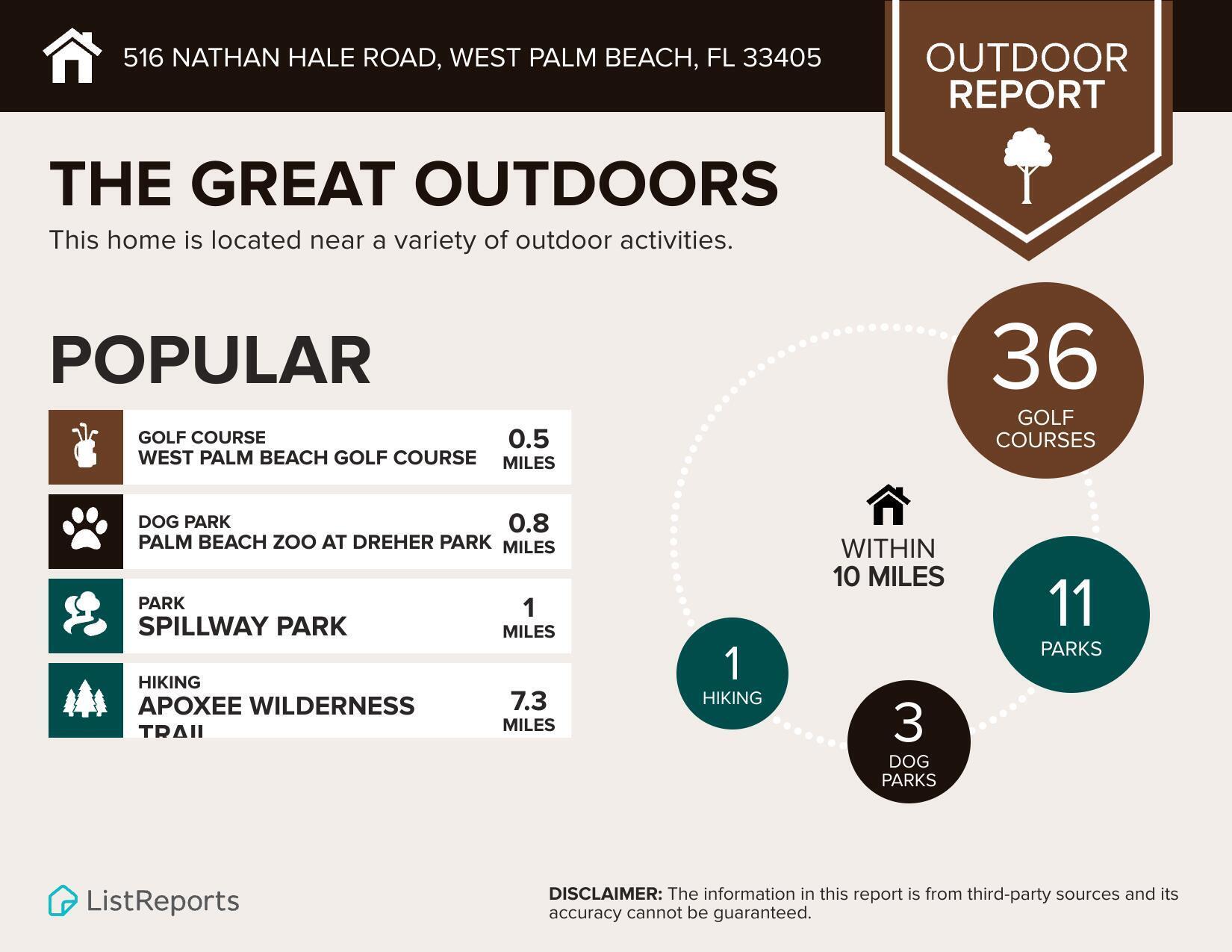 COLONIAL ESTATES - Residential Income