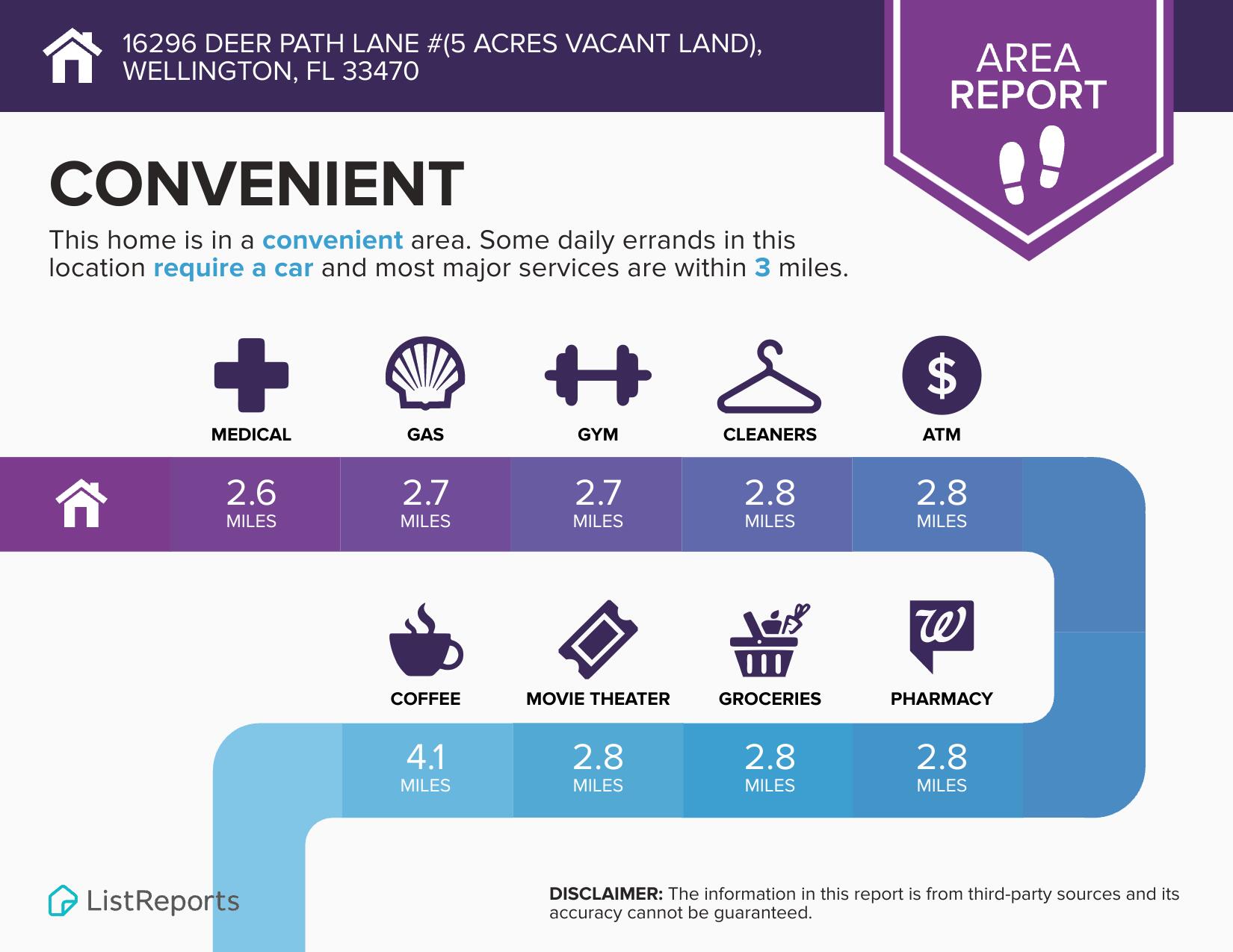 Rustic Ranches - Land