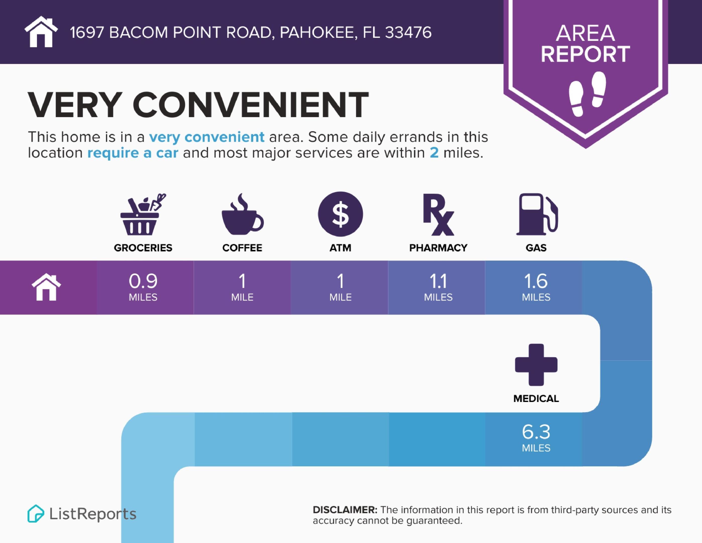 1697 Bacom Point Road