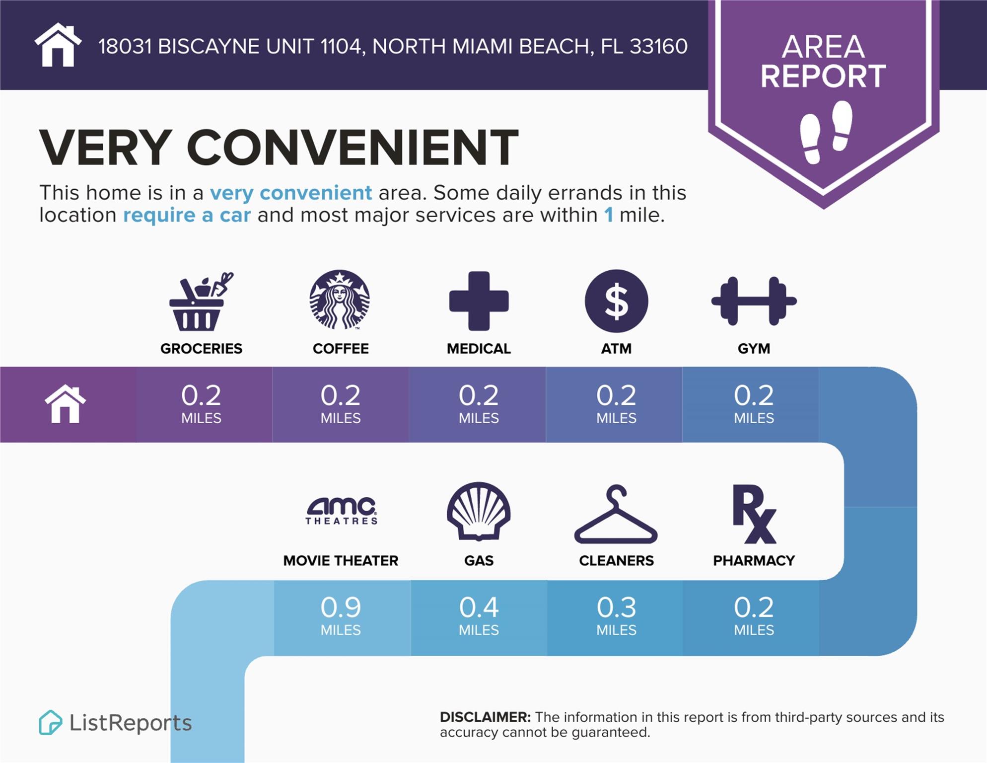 Del Prado - Residential