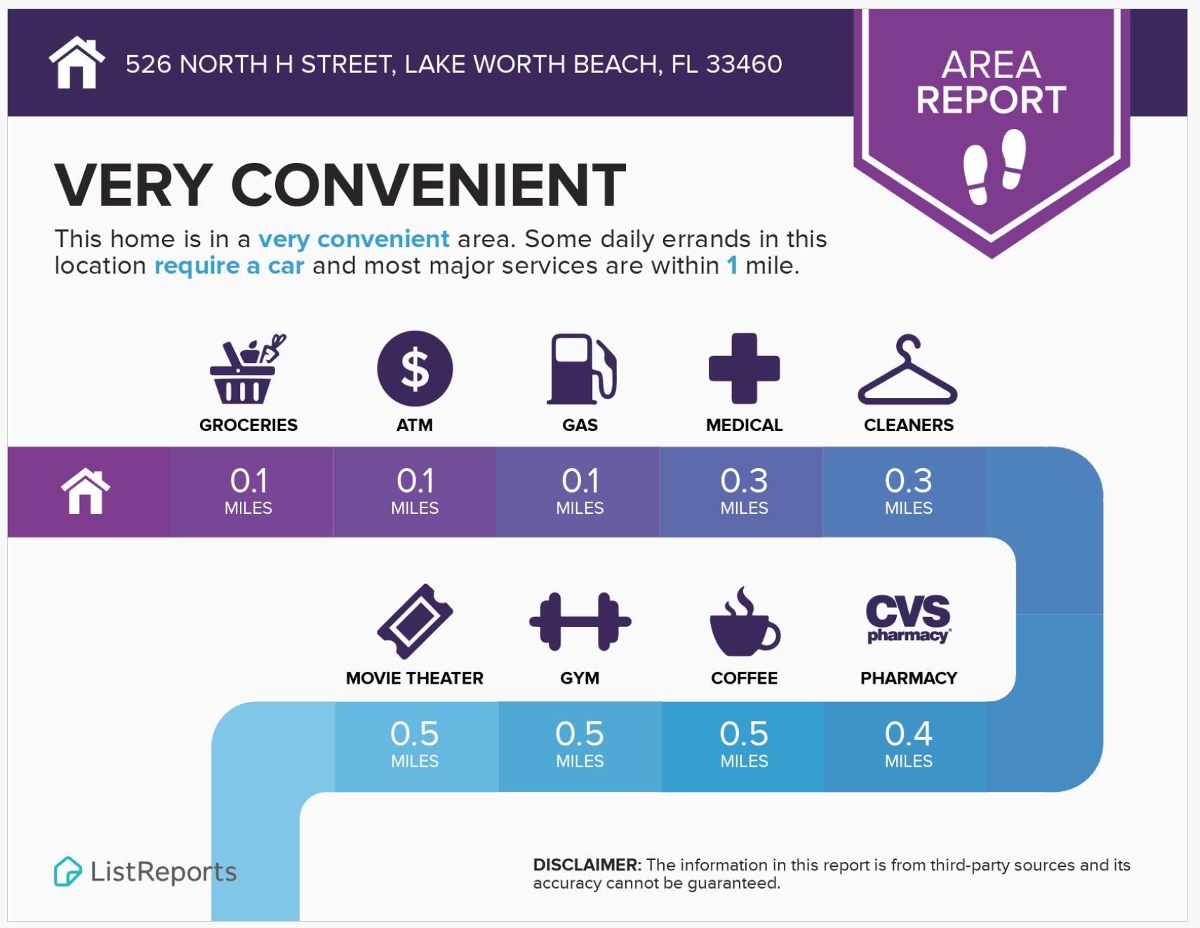 TOWN OF LAKE WORTH - Land