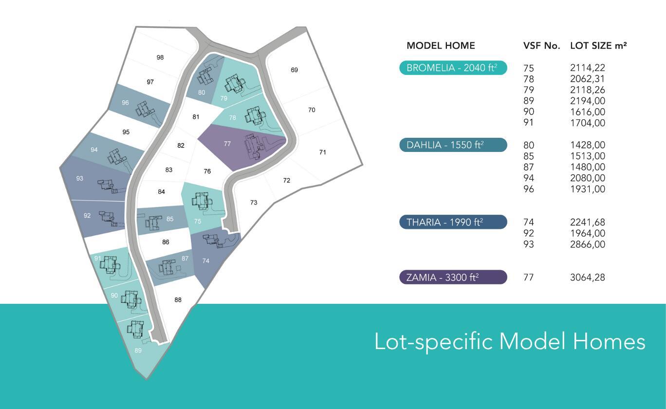 Heartland - Residential