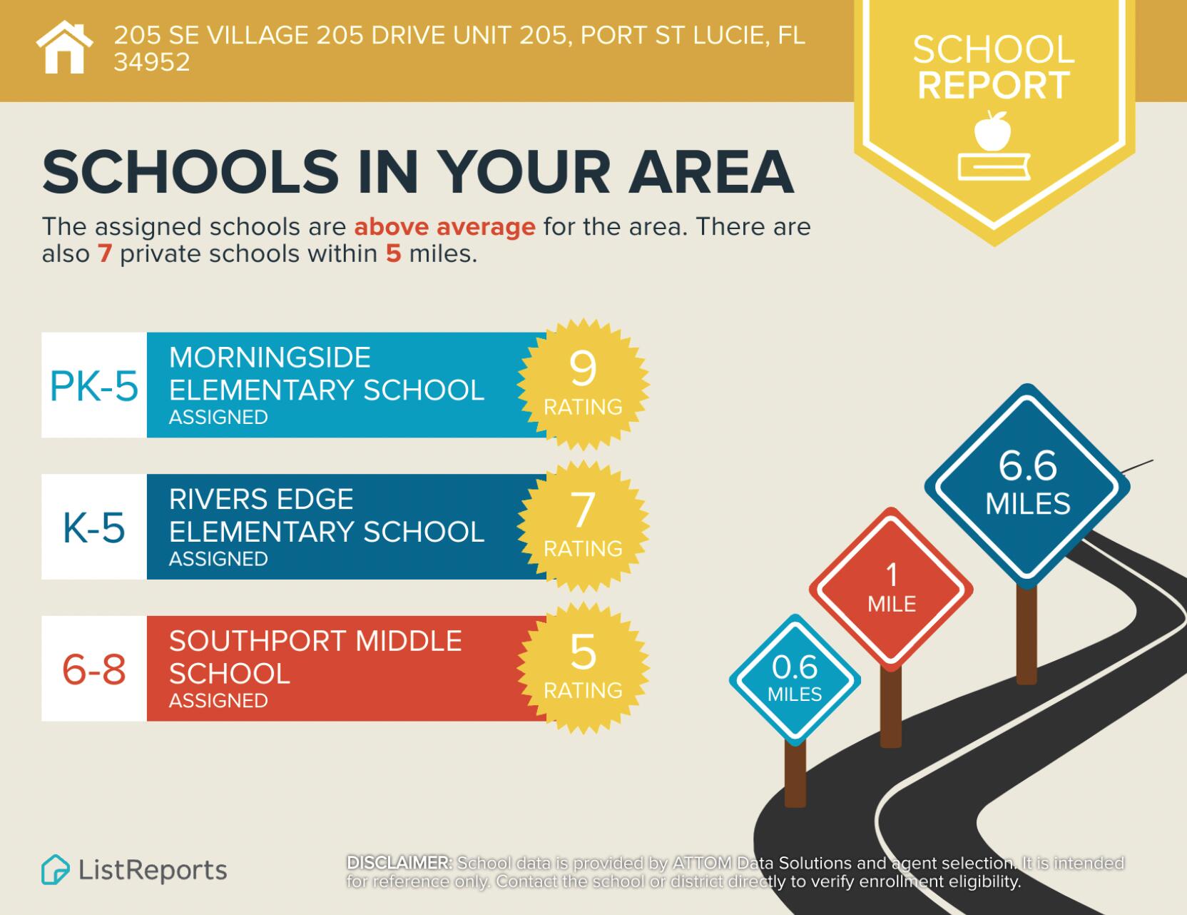 THE FOUNTAINS OF ST LUCIE - Residential
