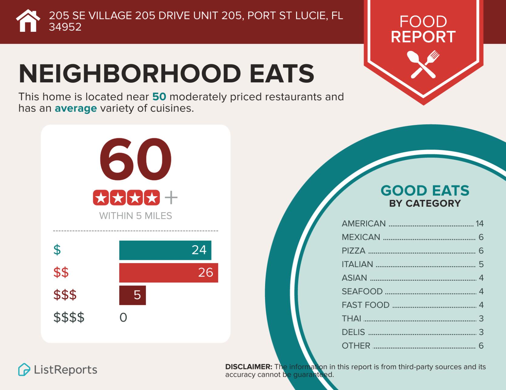 THE FOUNTAINS OF ST LUCIE - Residential