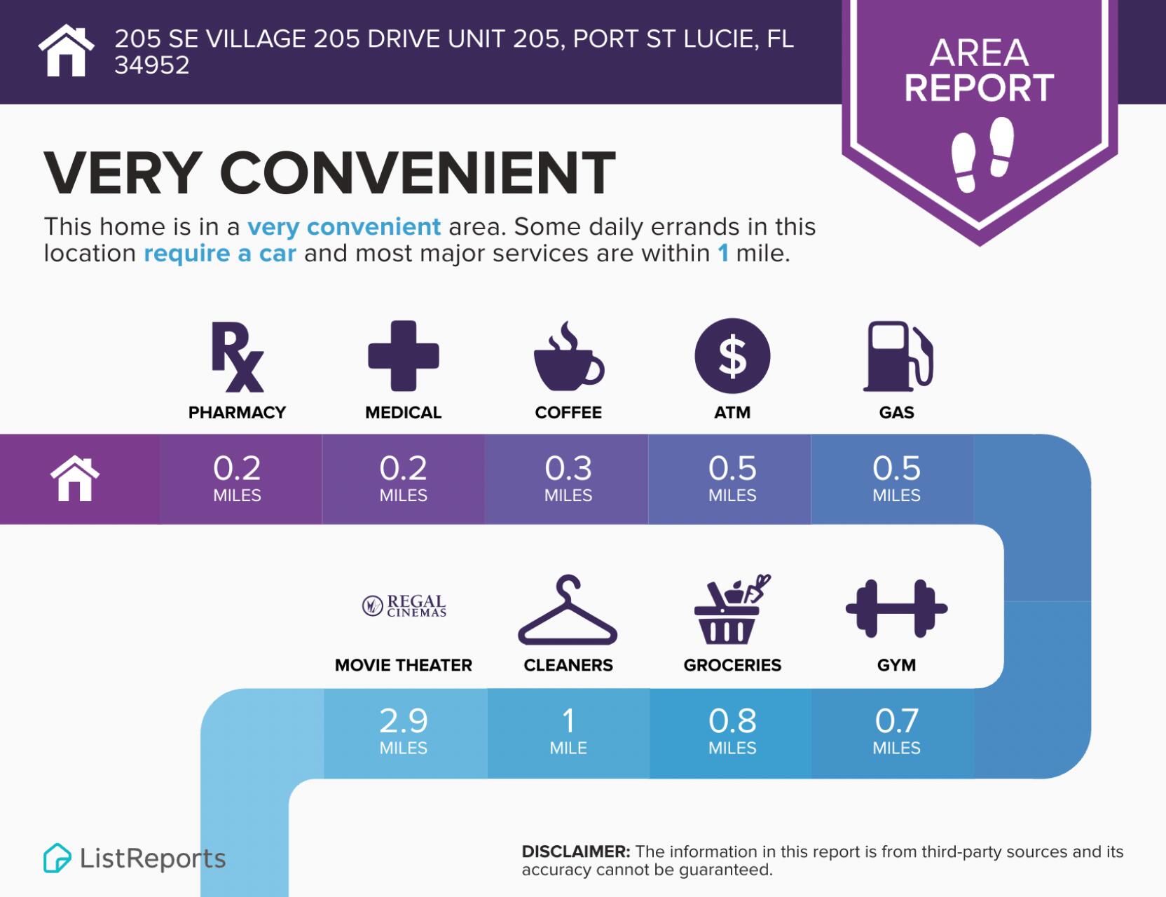 THE FOUNTAINS OF ST LUCIE - Residential