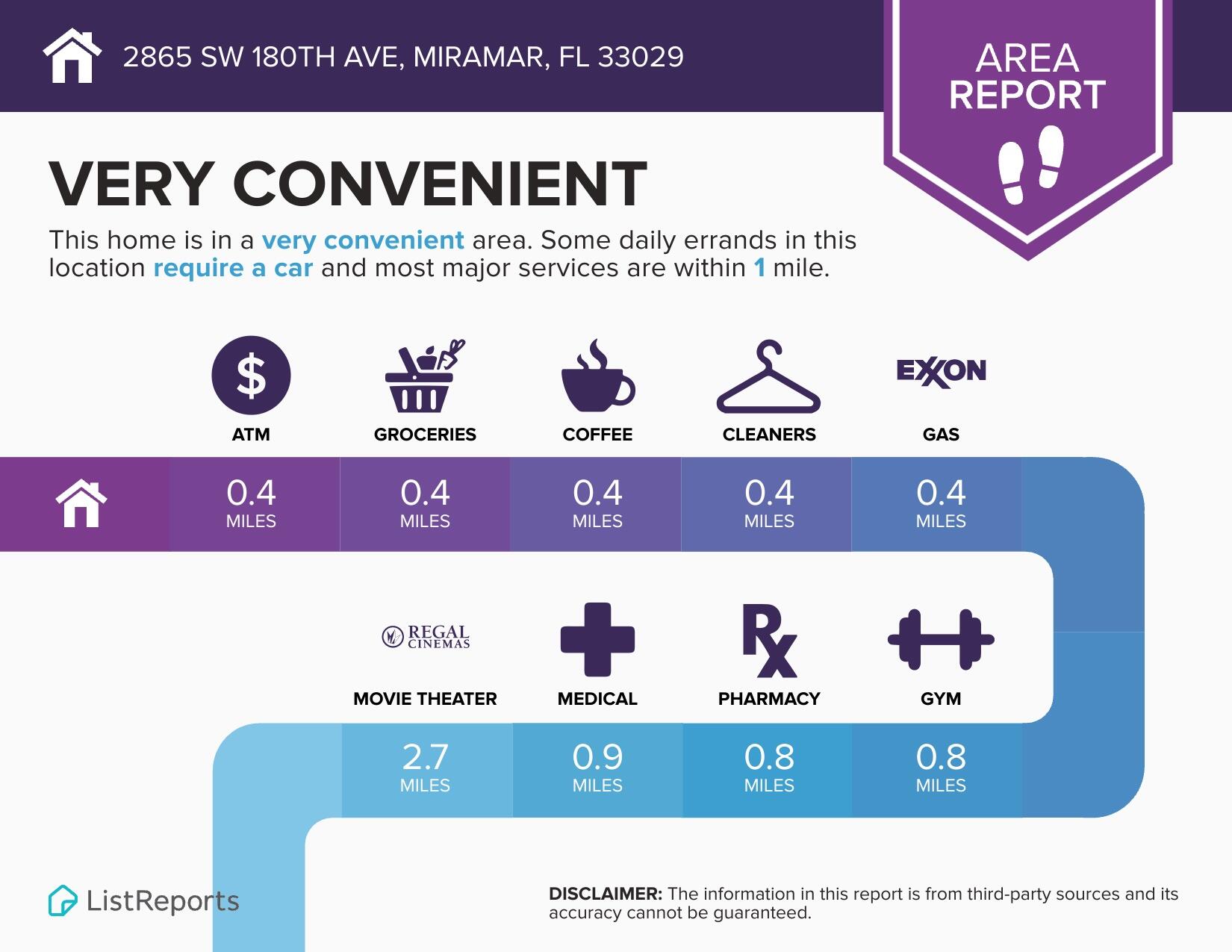 SILVER LAKES PHASE III - Residential