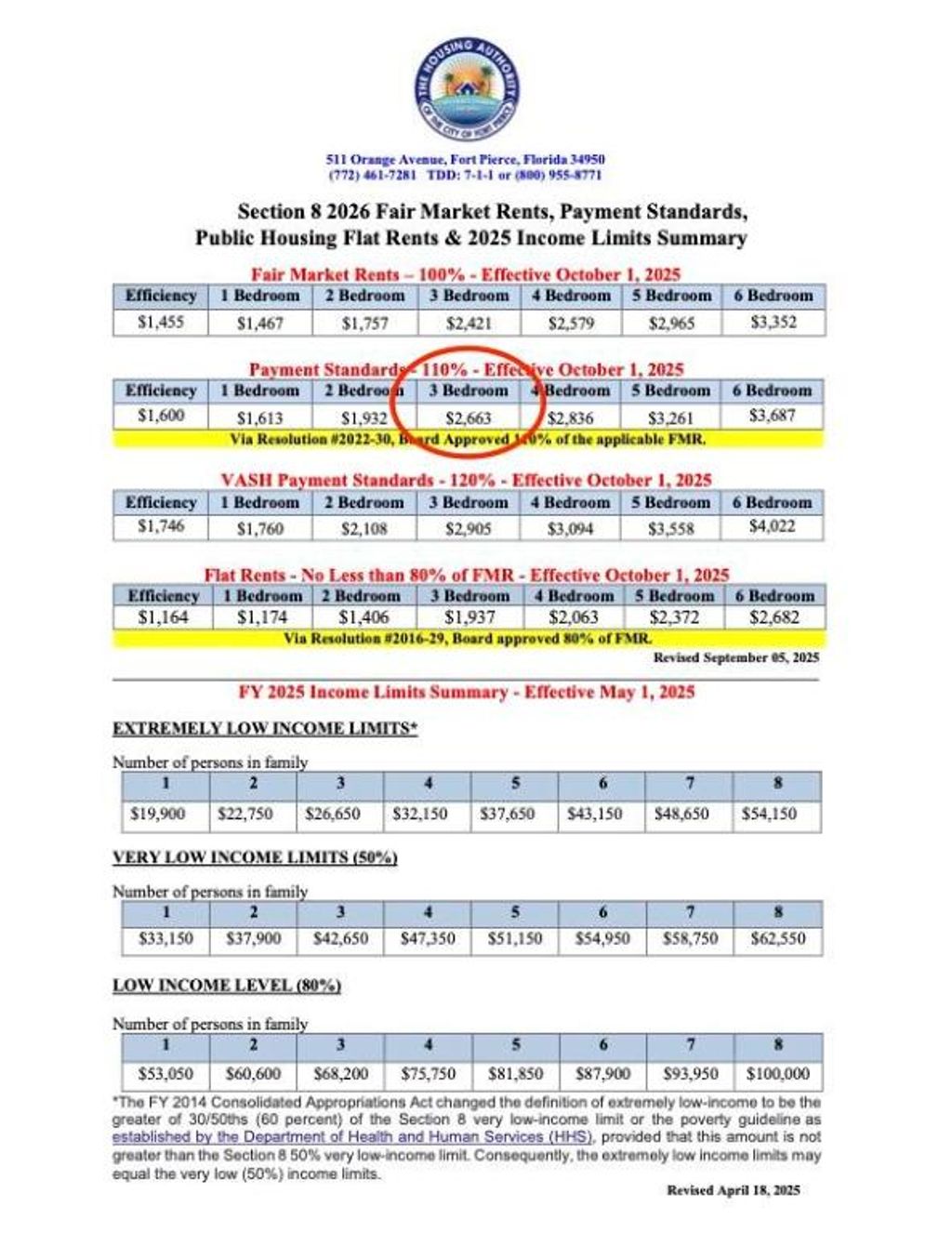 Photo of 505 N 27th Street, Fort Pierce, FL 34947 (MLS # R11156349)