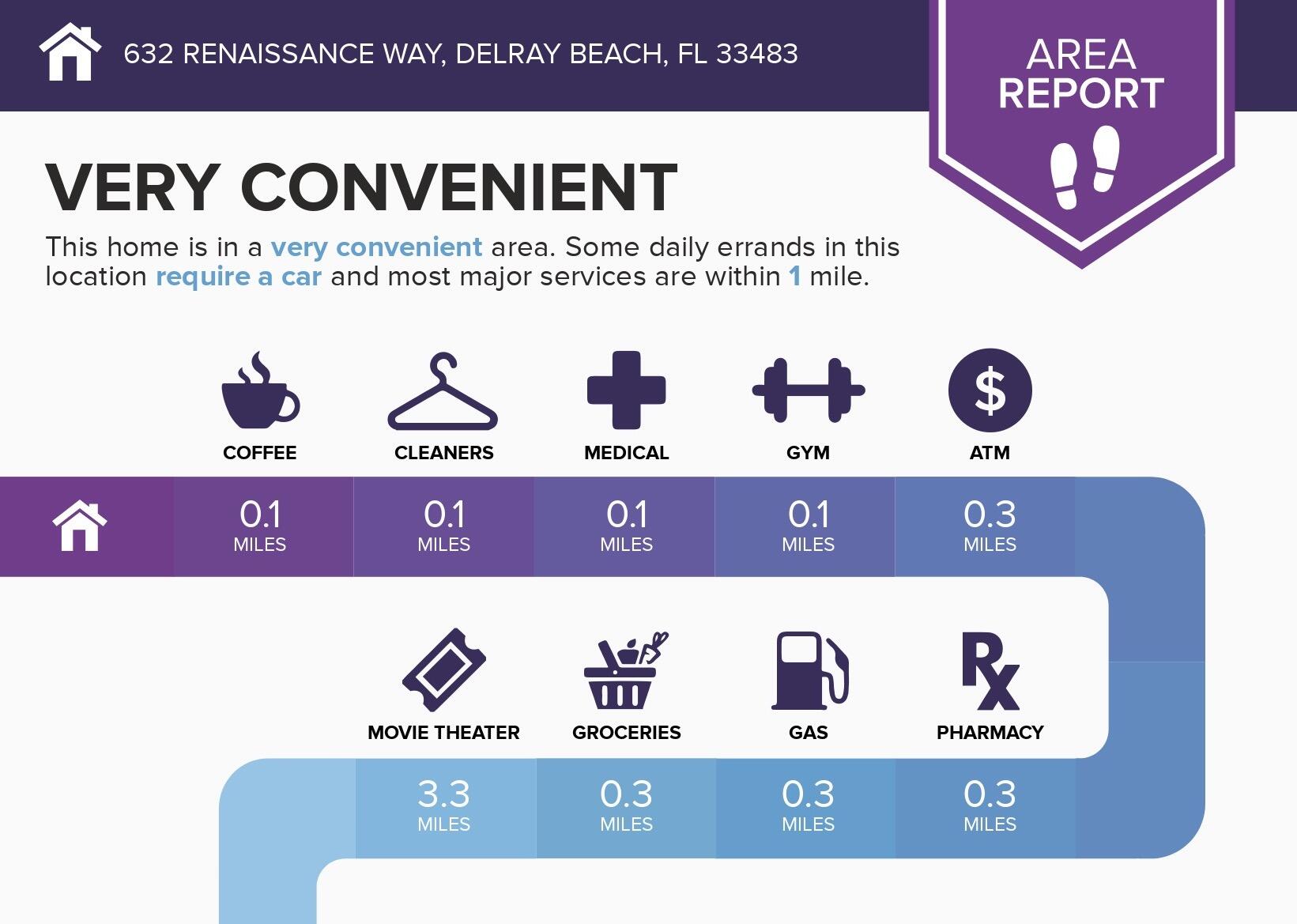 RENAISSANCE VILLAGE - Residential Lease