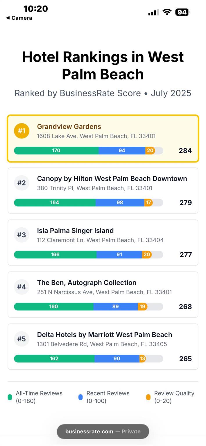GRANDVIEW HEIGHTS - Commercial Sale