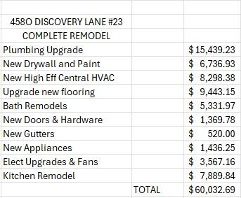 LAKESIDE GREEN 8 - Residential