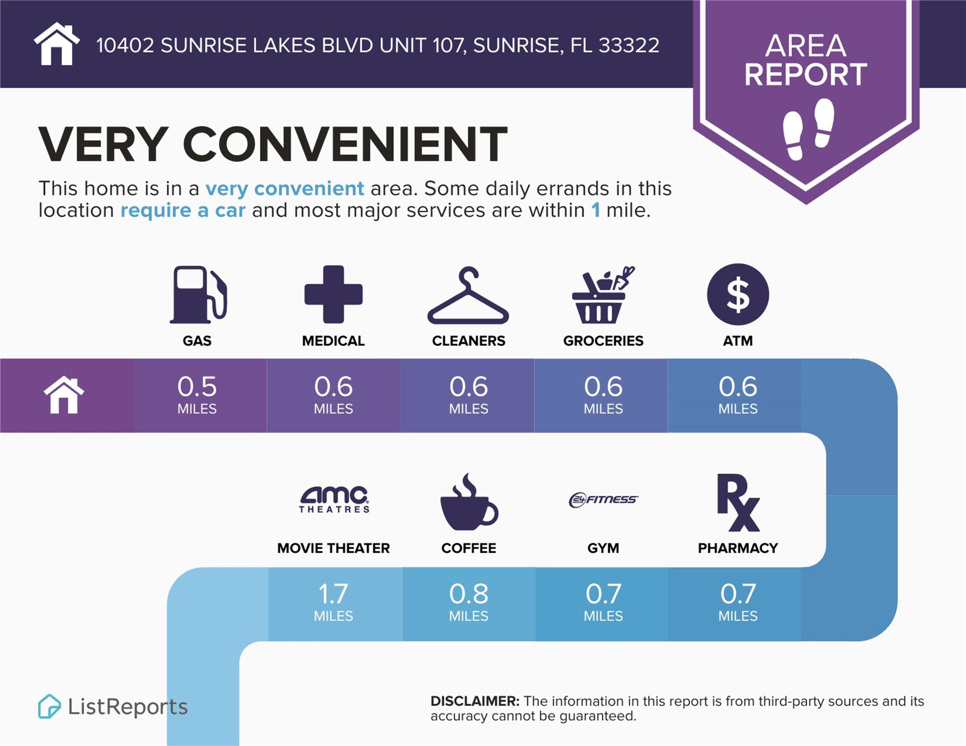 Sunrise Lakes Phase 421 - Residential