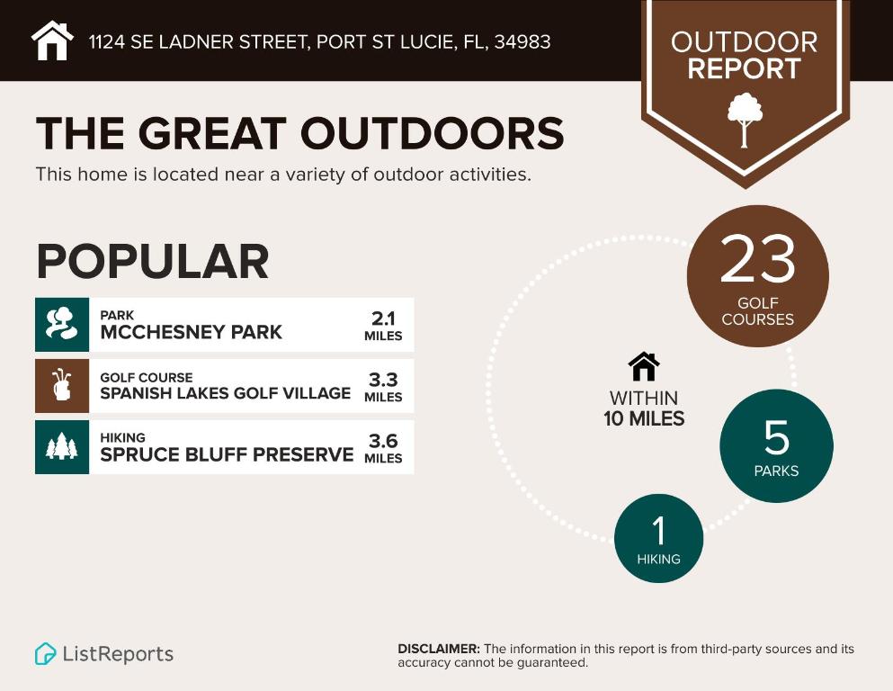 PORT ST LUCIE SECTION 1 - Residential