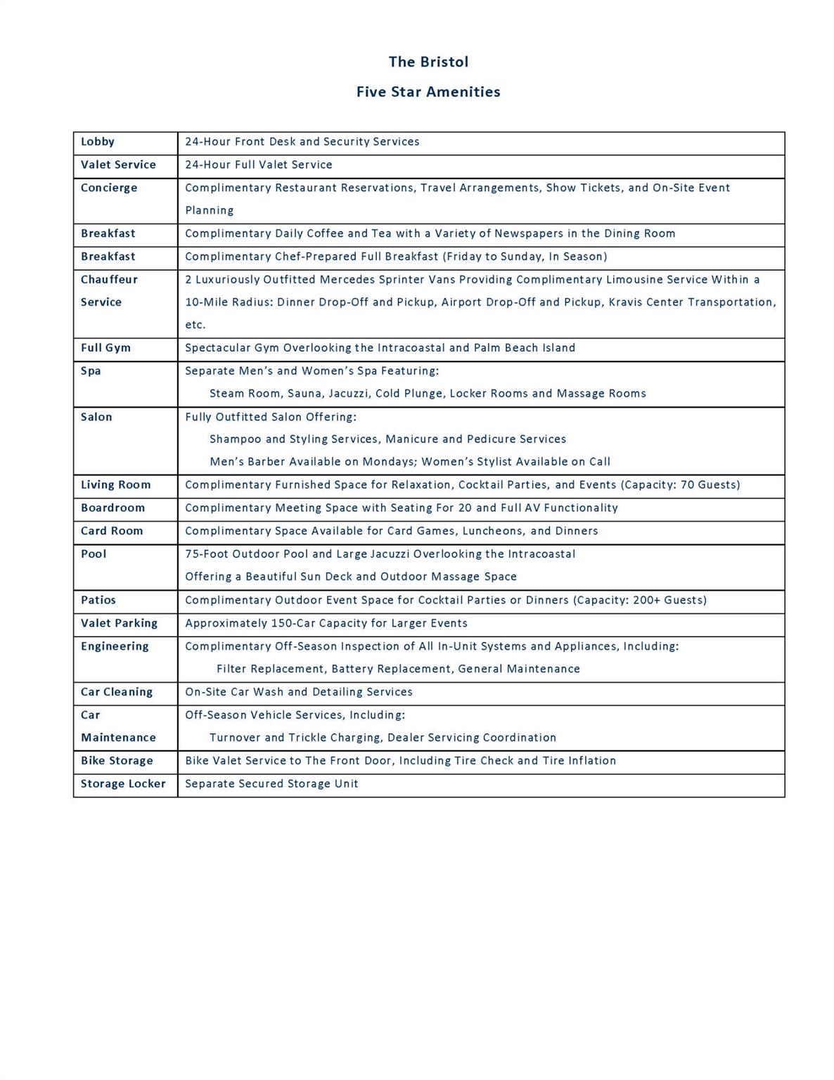 BRISTOL CONDO - Residential