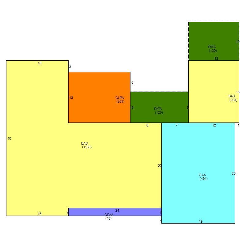 RIVER PARK - Residential