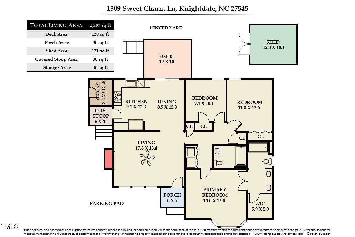 Knightdale, North Carolina 27545, United States, 3 Bedrooms Bedrooms, ,2 BathroomsBathrooms,Residential,Active,151351