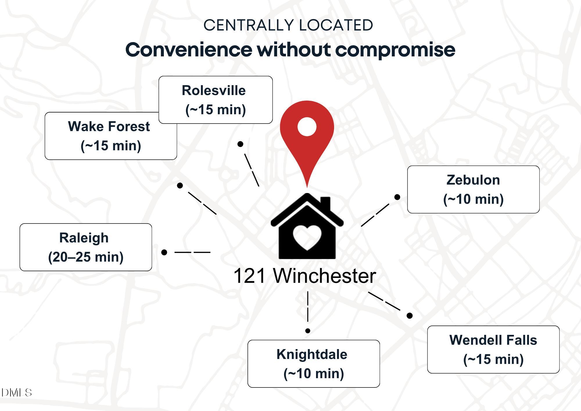 121 Winchester Drive
