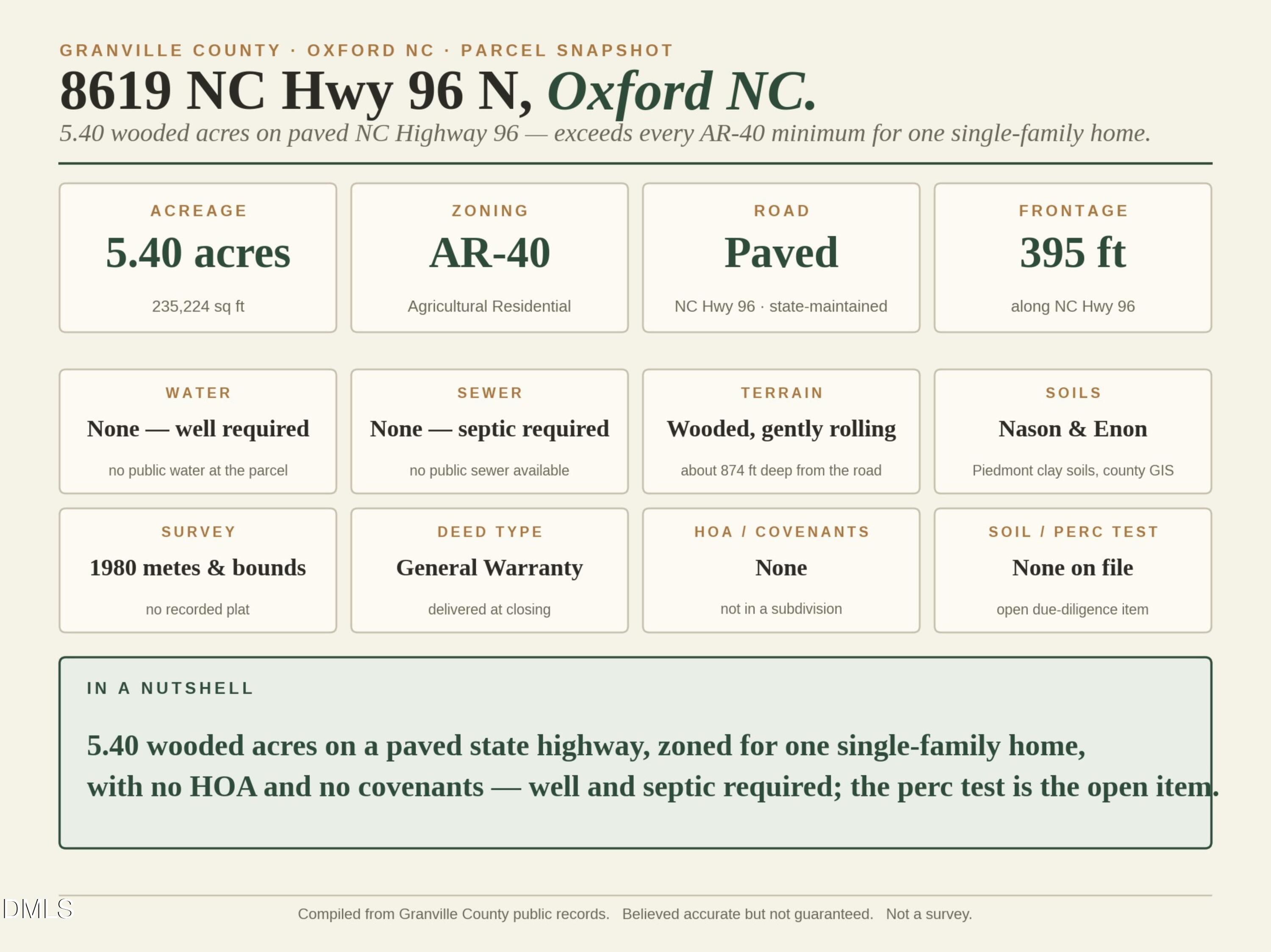 8619 Nc-96