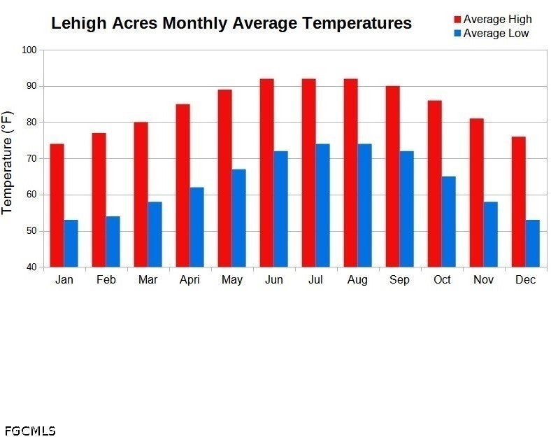 819 Anaconda Avenue S