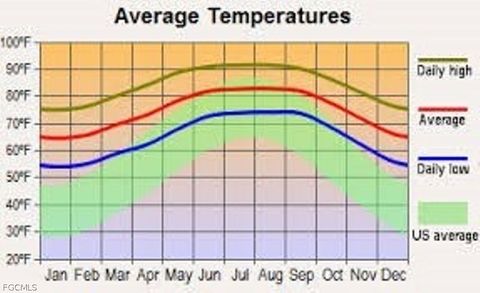 Tiny photo for 237 Napper Avenue S, Lehigh Acres, FL 33974 (MLS # 2026010045)