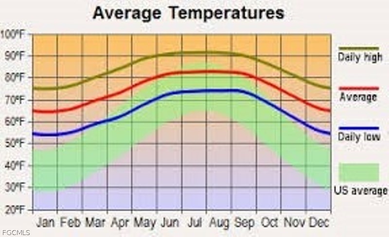 950 Commodore Street