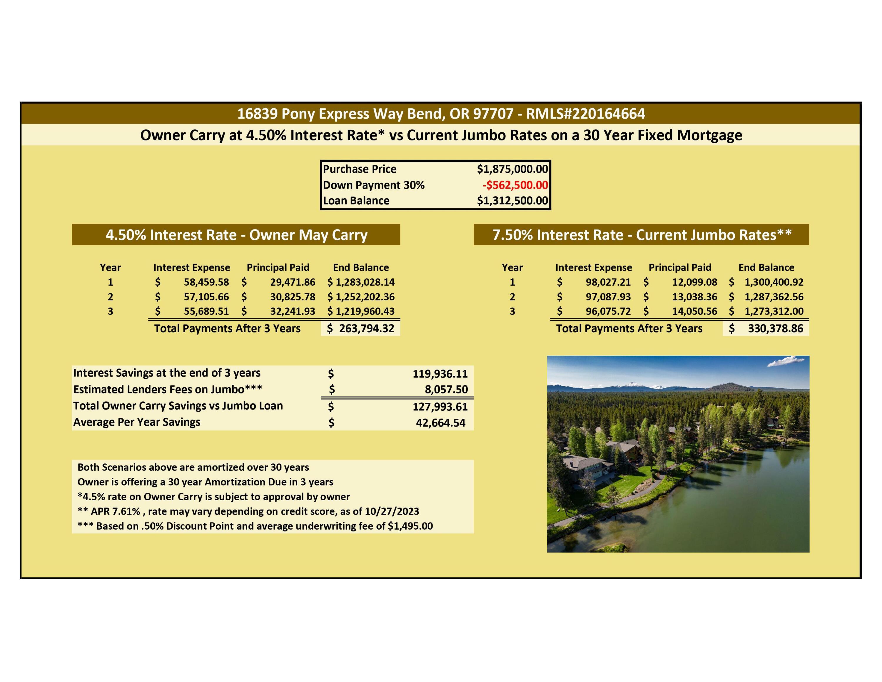 River Meadows - Residential