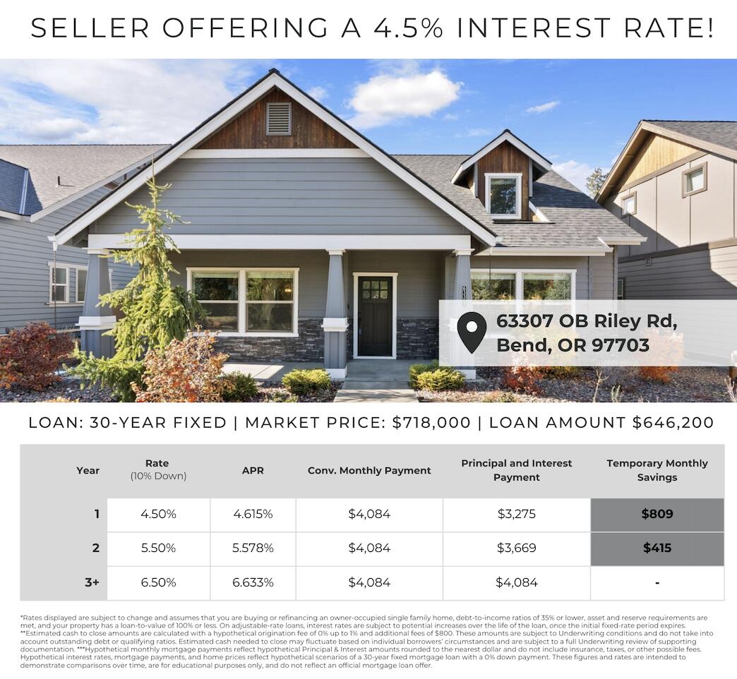 Rimrock Riders - Residential